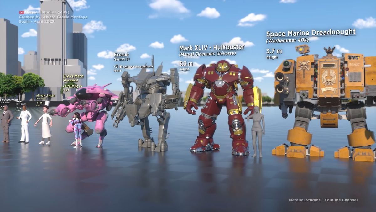 Mecha Size Comparison video reveals giant robots and very small ones including hulkbuster and Alfredo Linguini